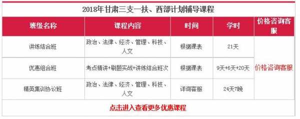 甘肃三支一扶科技知识点（甘肃三支一扶课程视频）-图1