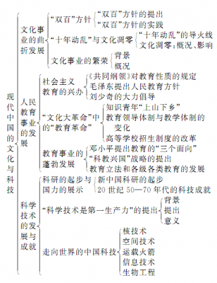 文化历史科技知识（文化历史科技知识点）-图1