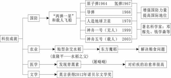 文化历史科技知识（文化历史科技知识点）-图2