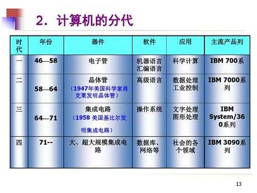 电脑科技知识点（关于电脑科技的介绍）-图1