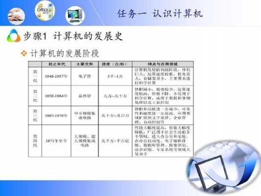 电脑科技知识点（关于电脑科技的介绍）-图3