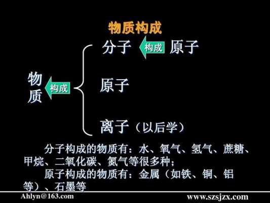 什么是微观科技知识点（微观科学）-图3