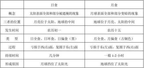 探索太阳系科技知识点总结（探秘太阳系800字）-图1