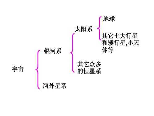 探索太阳系科技知识点总结（探秘太阳系800字）-图3