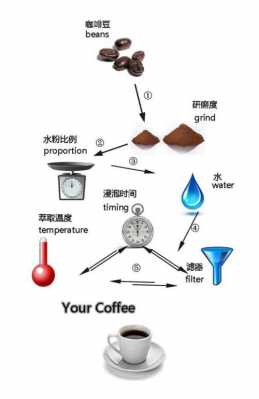 咖啡制作科技知识大全简单（咖啡制作视频教学）-图1