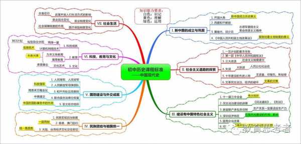 地理历史科技知识点汇总（地理历史知识视频）-图3