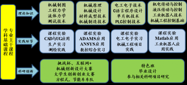 与工程科技知识有关的题（工程科技领域）-图3