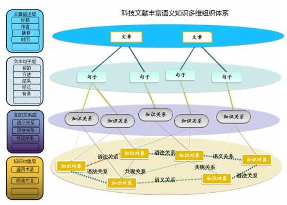 科技知识体系构建图片素材（科技体系建设）-图1