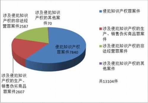 科技知识产权的数量（有知识产权的科技成果包括）-图3