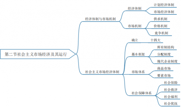 经济与科技知识公基（2020经济基础知识视频讲解）-图1