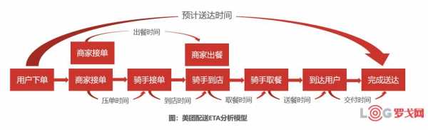 外卖中的科技知识点总结（外卖中的科技知识点总结大全）-图1