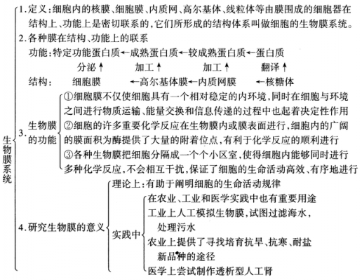 生物科技知识资料（生物科技知识资料书）-图2