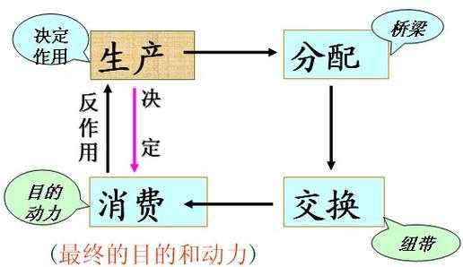 科技知识再生产的手段（科学技术知识再生产的途径）-图1