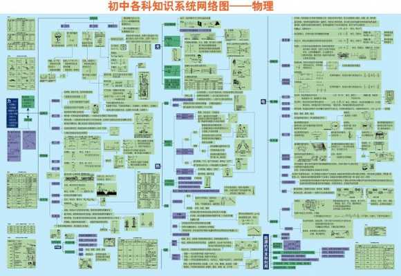 物理知识是科技知识嘛（物理知识包括哪些）-图2