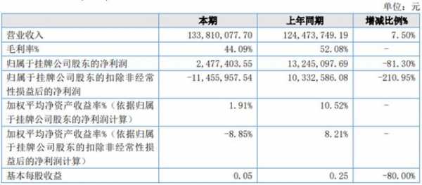 雄伟科技知识产权认证（873373雄伟科技）-图2