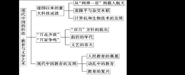 搜集科技知识的网站（关于搜集科技,时事知识的思维导图）-图2