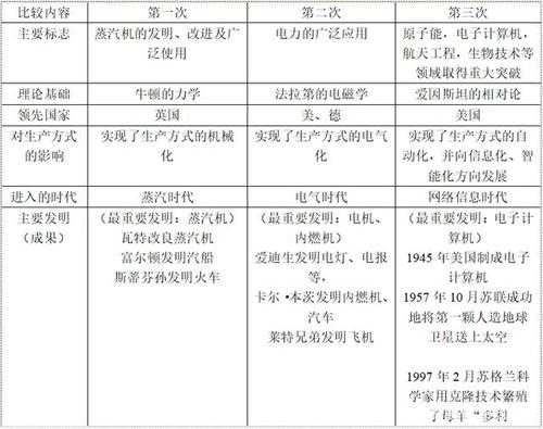 事业编科技知识点汇总（事业单位科技知识考点）-图2