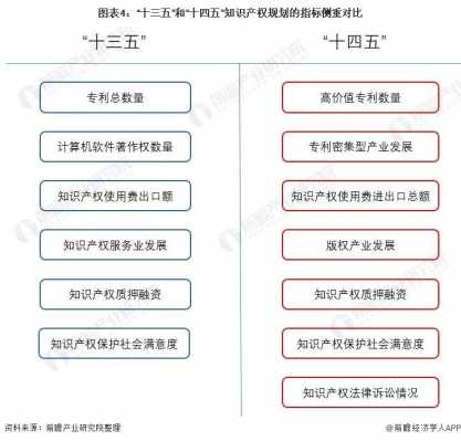 科技知识产权指标（知识产权科技成果）-图3