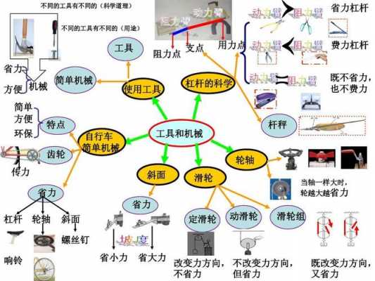 机械工程都学哪些科技知识（机械工程都学哪些科技知识呢）-图1