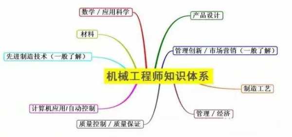 机械工程都学哪些科技知识（机械工程都学哪些科技知识呢）-图2