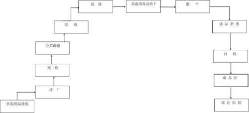 洗涤厂的科技知识怎么写（洗涤技术）-图2