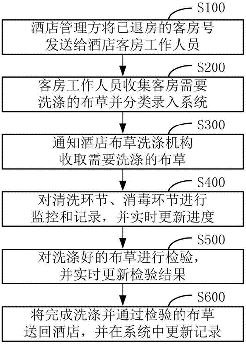 洗涤厂的科技知识怎么写（洗涤技术）-图3