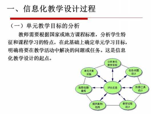 信息科技知识点高中政治（高中政治信息技术与学科教学融合教学案例）-图1