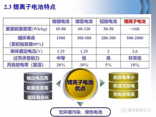 锂电科技知识（锂电科技知识大全）-图2