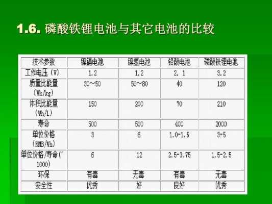 锂电科技知识（锂电科技知识大全）-图1