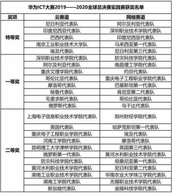 第五届科技知识竞赛（第五届科技知识竞赛获奖名单）-图2