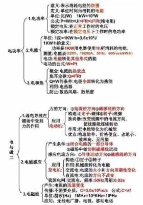 物理实事科技知识点总结（物理实事科技知识点总结图）-图1