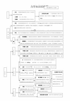 物理实事科技知识点总结（物理实事科技知识点总结图）-图3