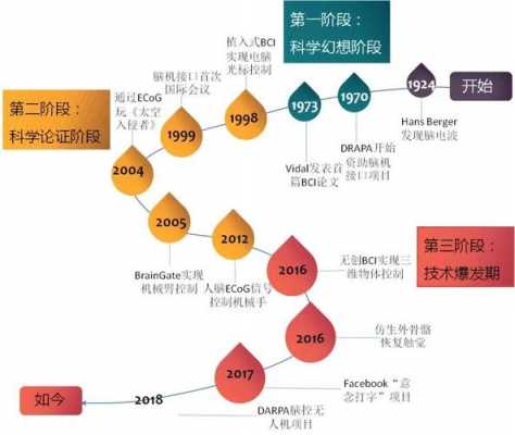 最新最前沿科技知识（2020最新科技前沿技术）-图2