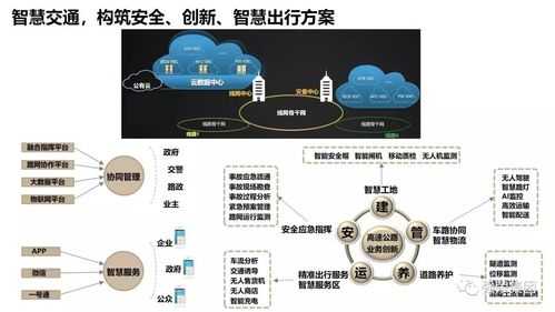 交通科技知识宣传报导图（交通的科技创新）-图2