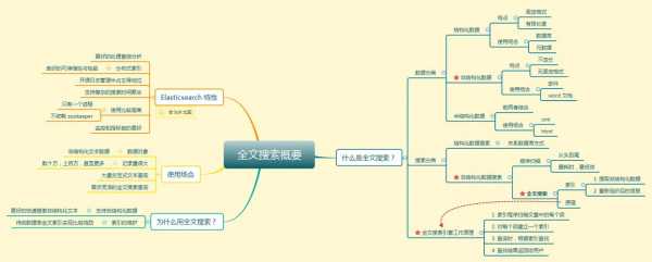 搜索引擎科技知识（搜索引擎知识点）-图3