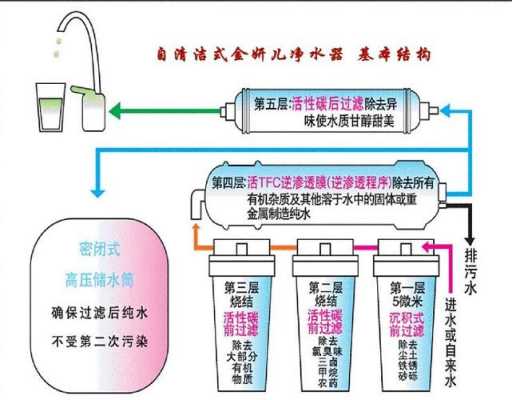 净水器的科技知识点是什么（净水器的科技知识点是什么呢）-图3