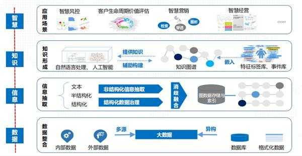 上海星环科技知识图谱平台（上海环星实业有限公司）-图1