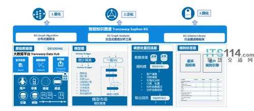 上海星环科技知识图谱平台（上海环星实业有限公司）-图3