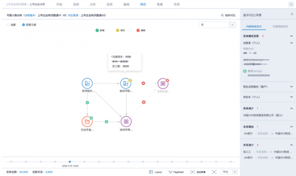 上海星环科技知识图谱平台（上海环星实业有限公司）-图2