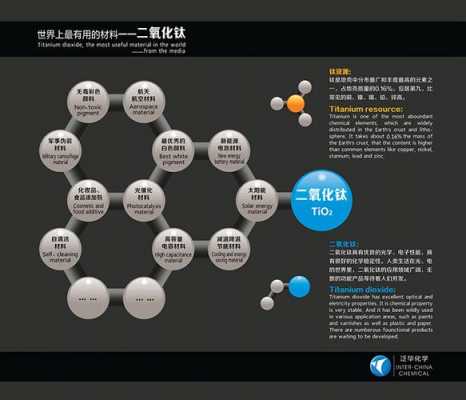 二氧化钛的科技知识点有哪些（二氧化钛的优点）-图2