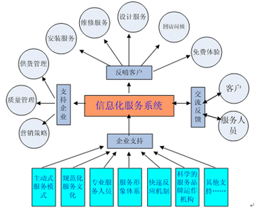 信息科技知识产权体系构建（知识产权信息化建设）-图2