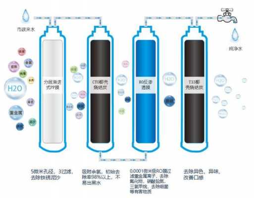 净水器的十大科技知识大全（净水器的十大科技知识大全图解）-图3