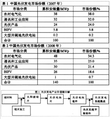 光伏科技知识点总结图（光伏技术及应用）-图3