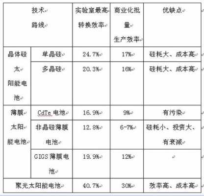 光伏科技知识点总结图（光伏技术及应用）-图2