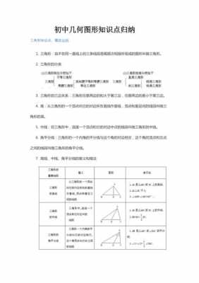 几何构成科技知识点归纳（几何构成科技知识点归纳图）-图3