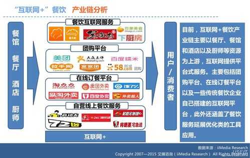 餐饮业运用的科技知识有（餐饮行业的知识）-图1