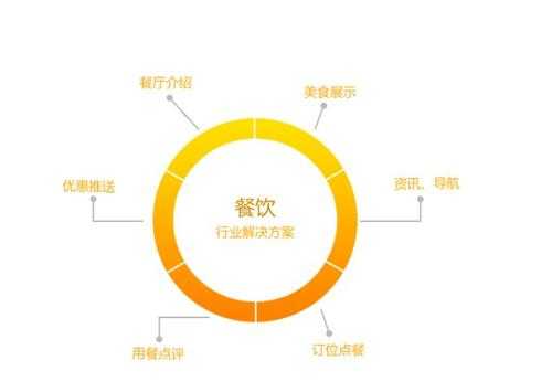 餐饮业运用的科技知识有（餐饮行业的知识）-图2