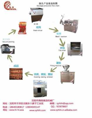 制作烤肠科技知识大全（烤肠制作工艺流程）-图2