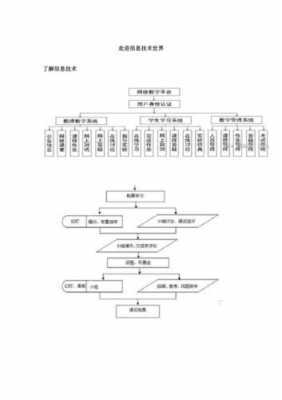 信息科技知识结构图怎么画（信息科技知识结构图怎么画出来）-图3