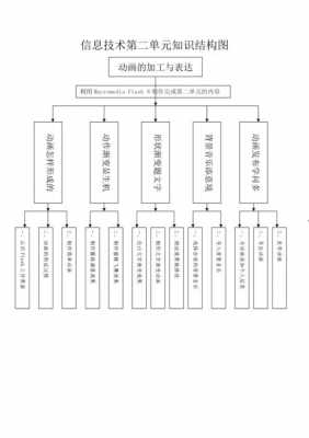 信息科技知识结构图怎么画（信息科技知识结构图怎么画出来）-图2